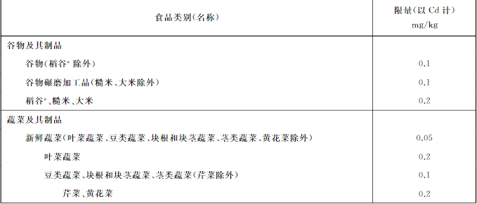 吉林檢出9批次重金屬超標(biāo)海鮮，重金屬污染防不勝防