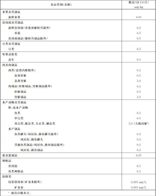 吉林檢出9批次重金屬超標(biāo)海鮮，重金屬污染防不勝防