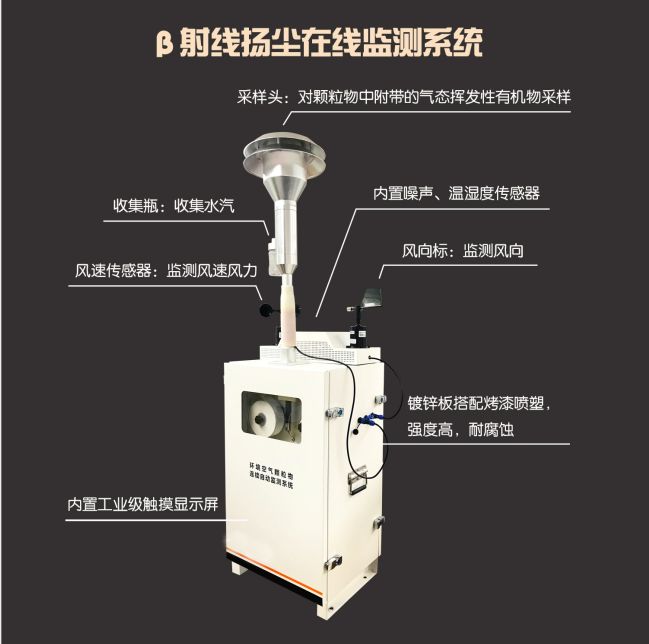 貝塔射線揚(yáng)塵監(jiān)測(cè)設(shè)備，上新！